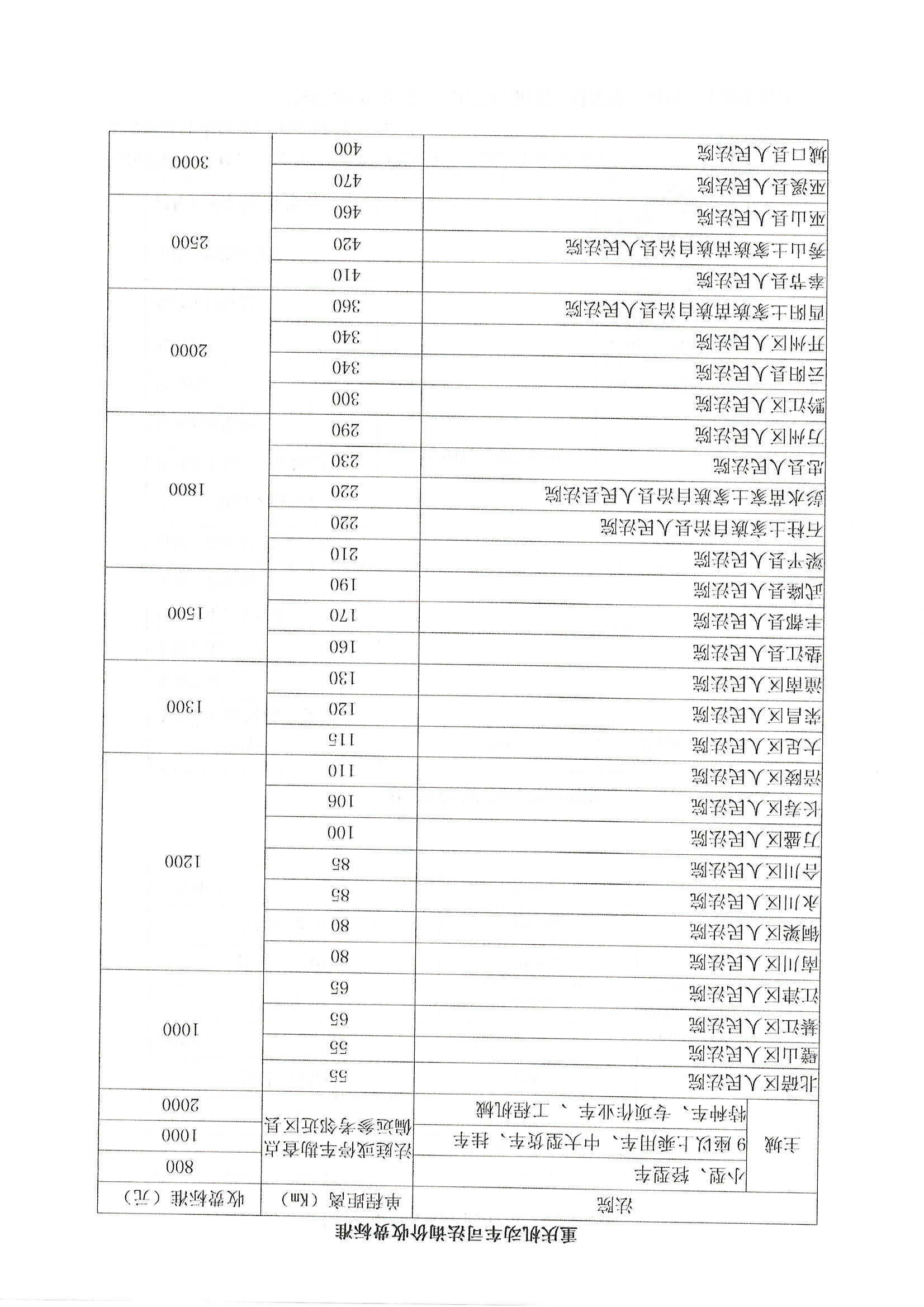 評估收費(fèi) 司法.JPG